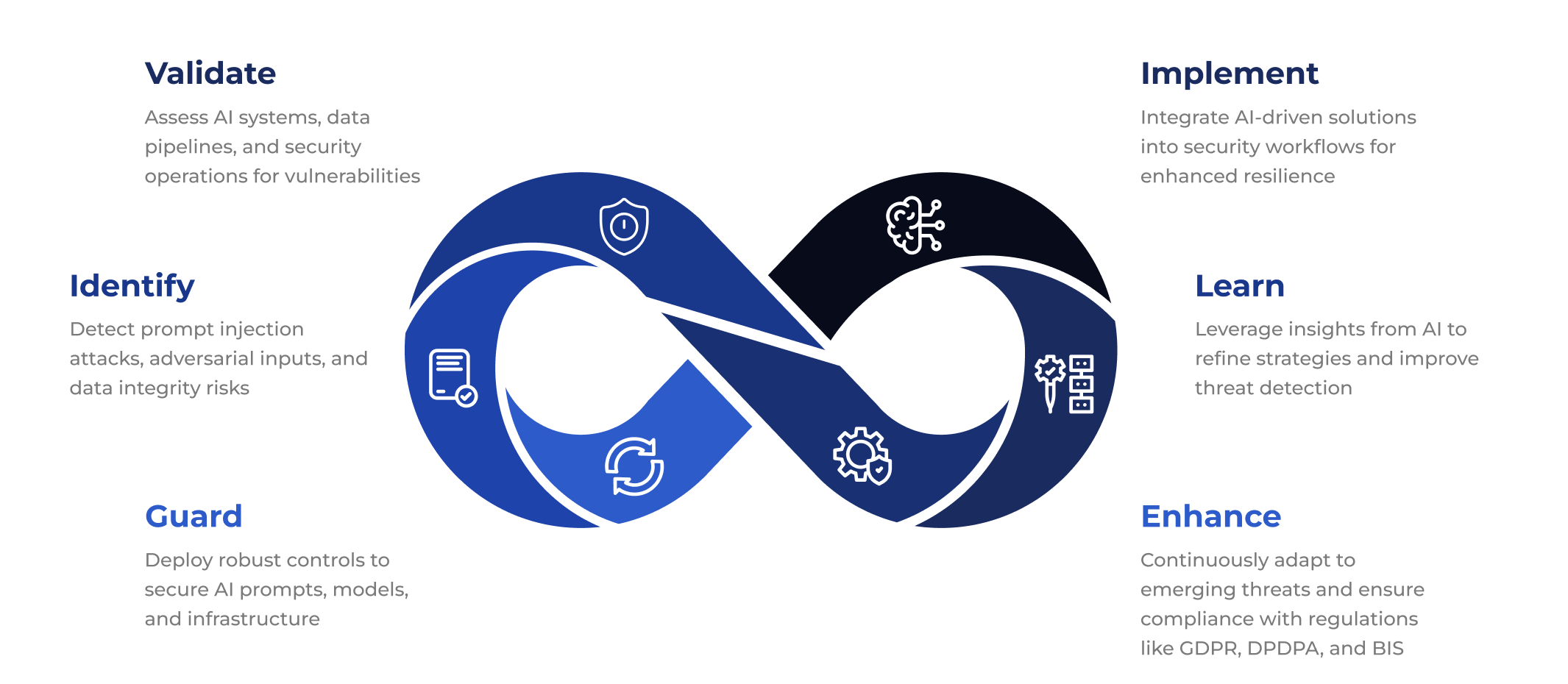 AI for security_vigileframework
