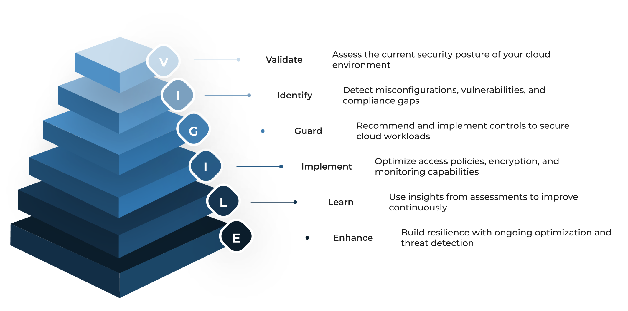 Cloud Security Posture Assessment_vigileframework
