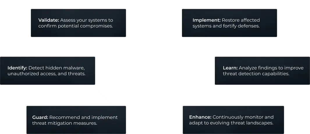 Vigile Thread Detection