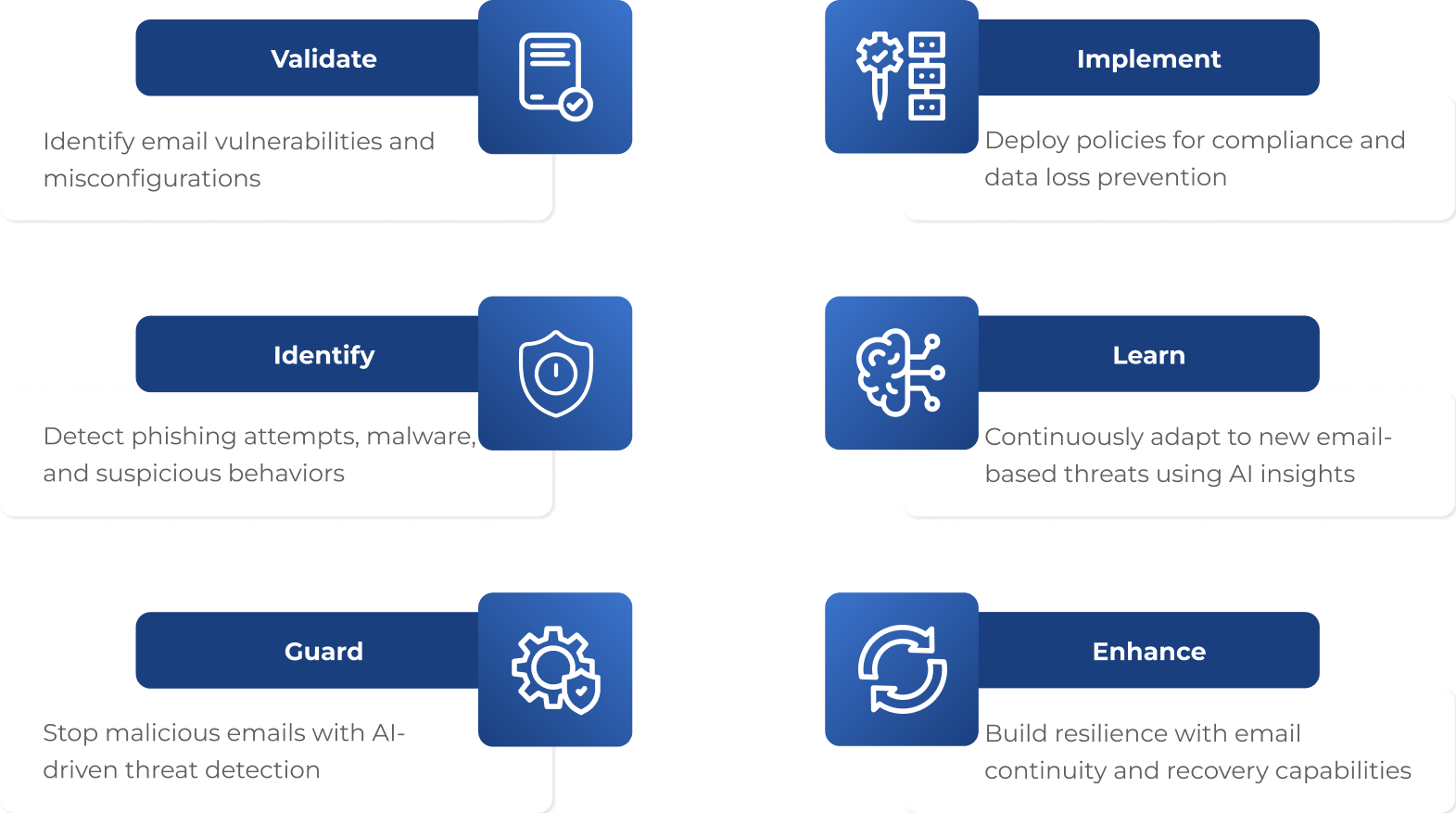 Emailsecurity_vigileframework