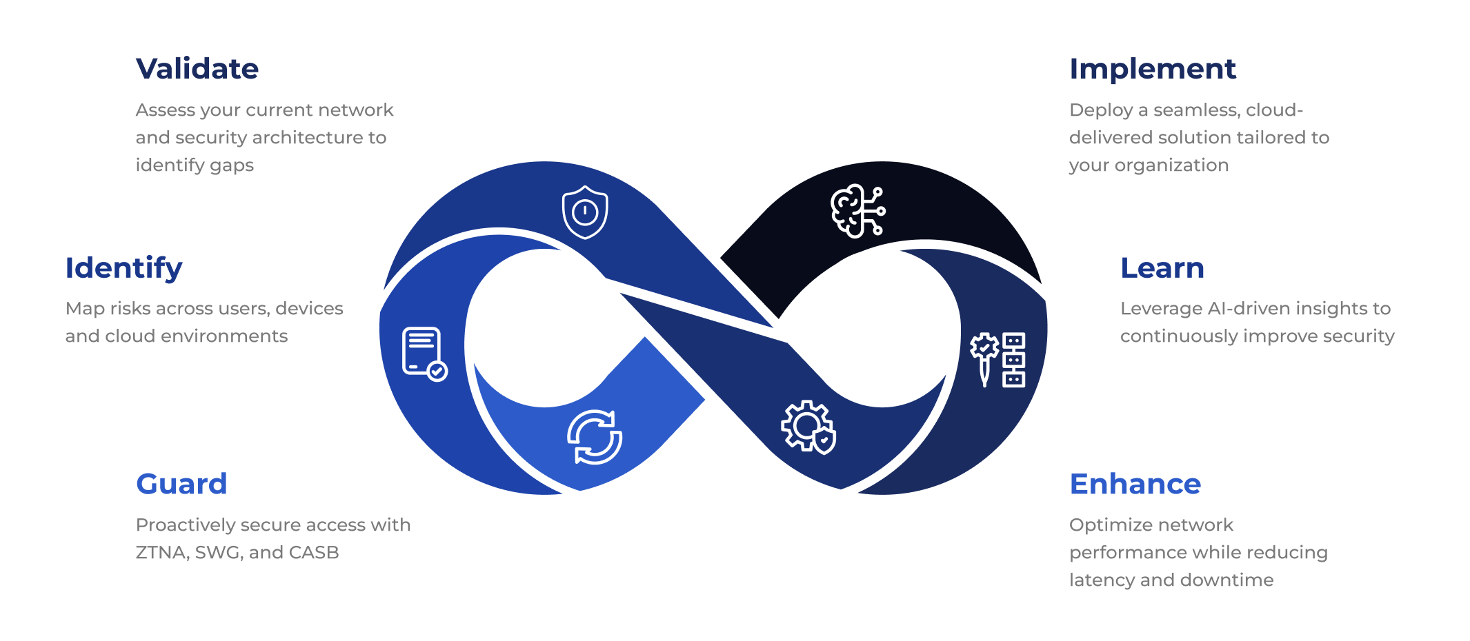 SASE_vigileframework