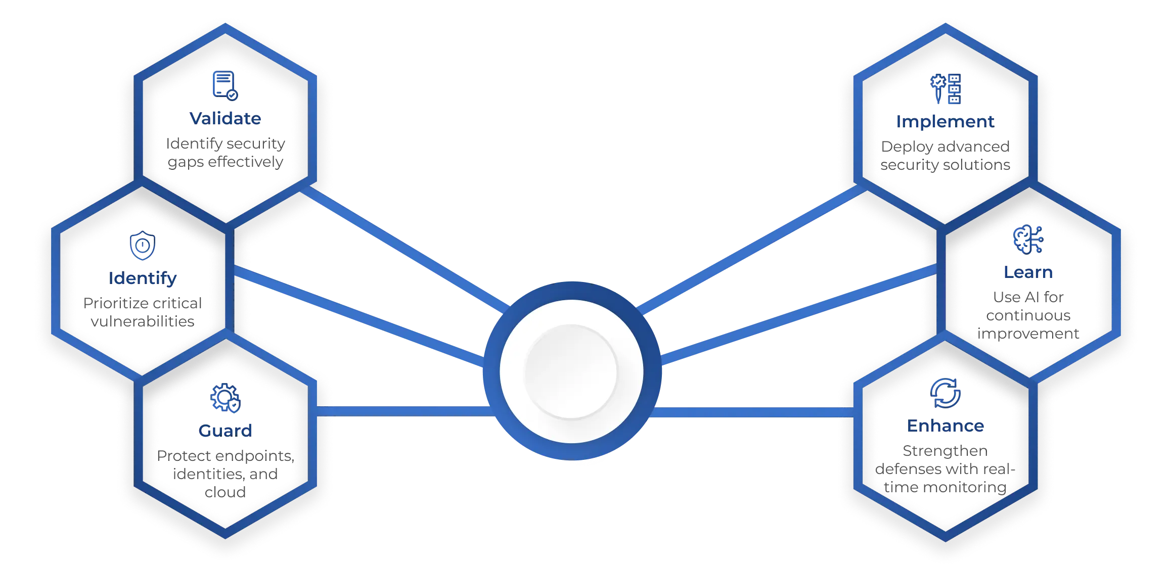 Security Operations Center2_vigileframework