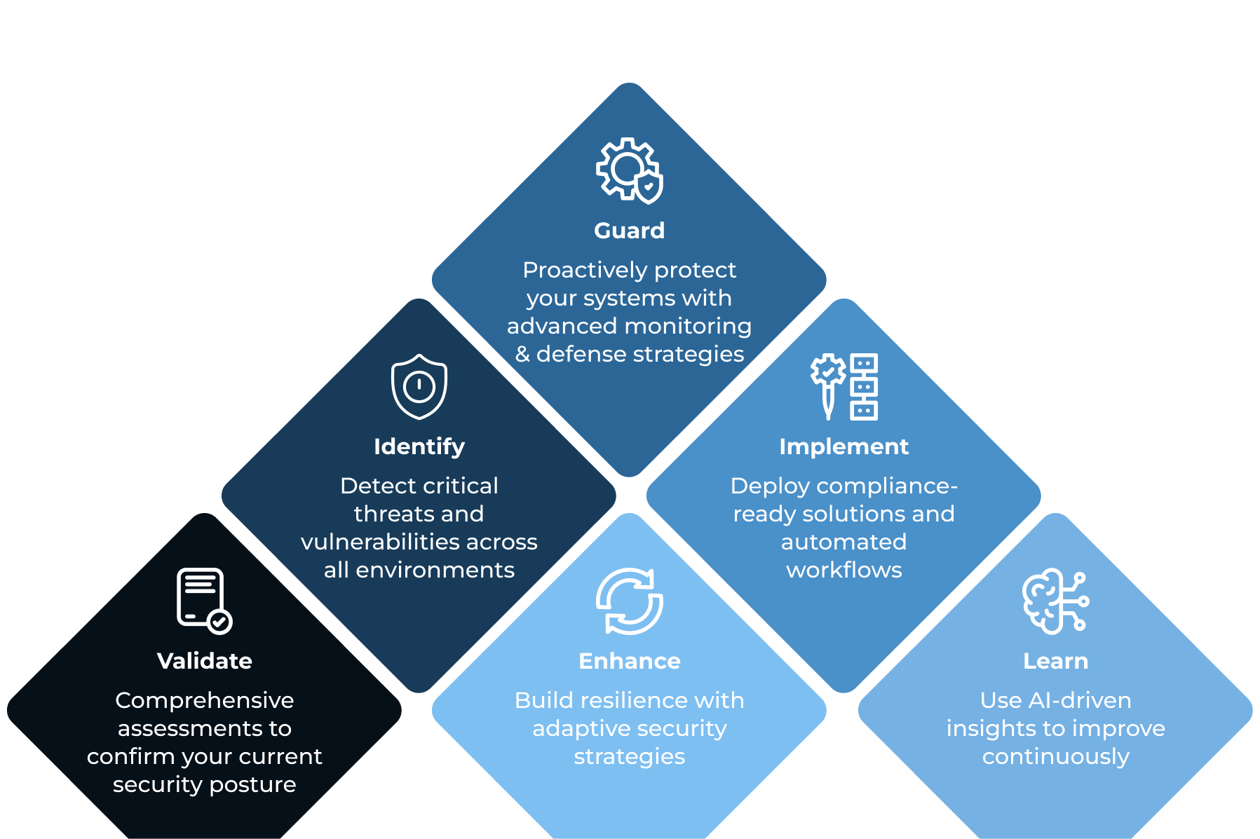 Managedfirewall_vigileframework