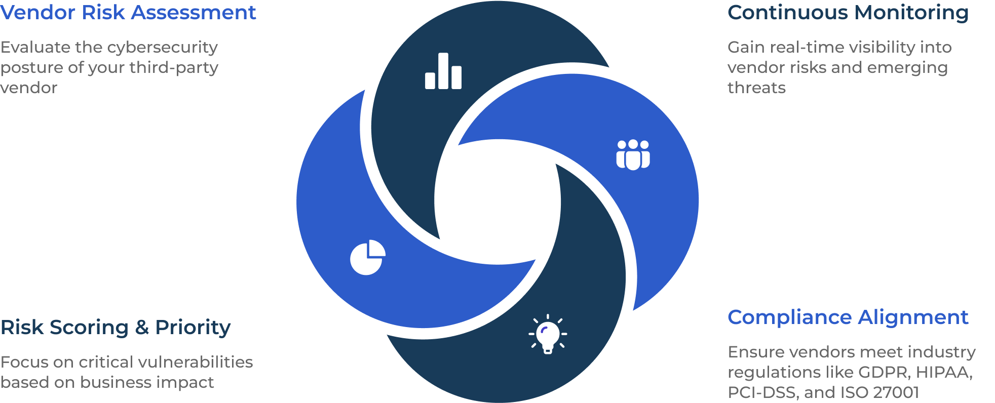 Third-Party Cyber Risk Management