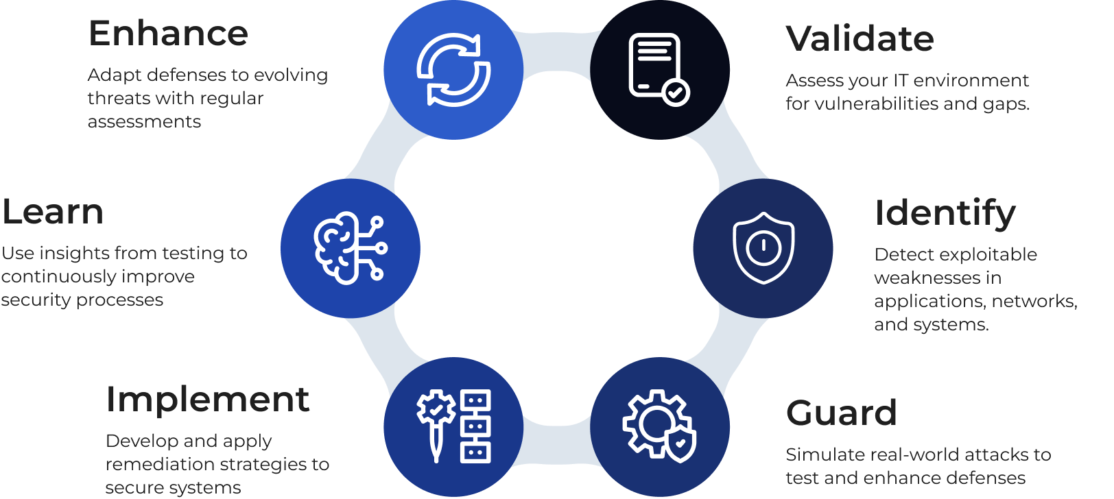 Vulnerability Assessment and Penetration Testing_vigileframework