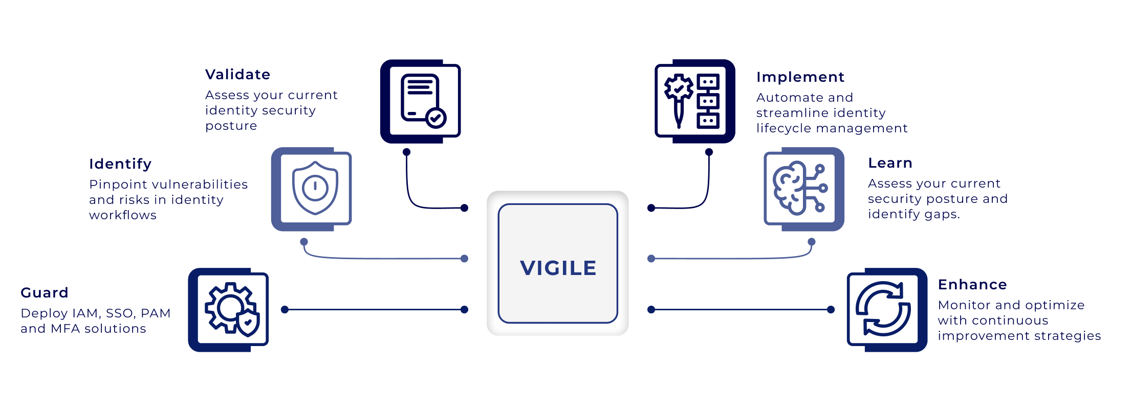 vCISO_vigileframework